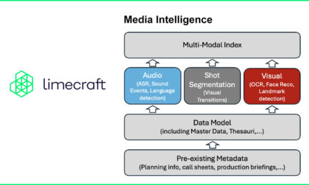 Plan, Create and Collaborate with Limecraft’s Media Intelligence at IBC 2024